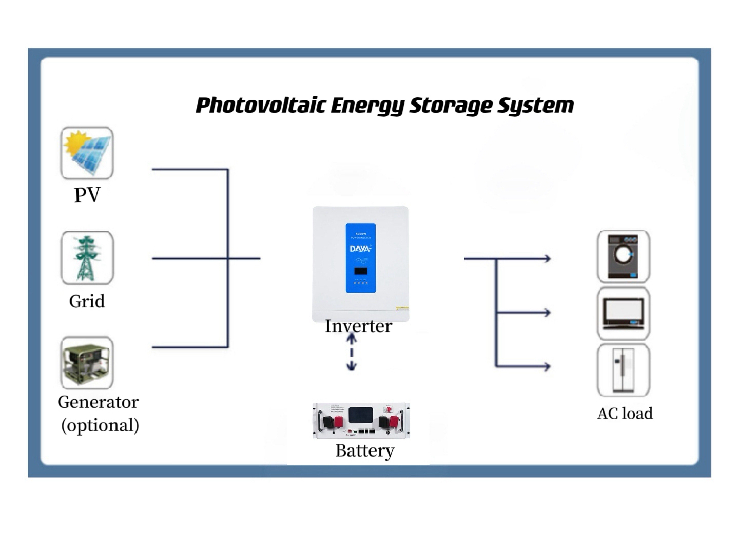 Jak skonfigurować dobry system magazynowania energii słonecznej?